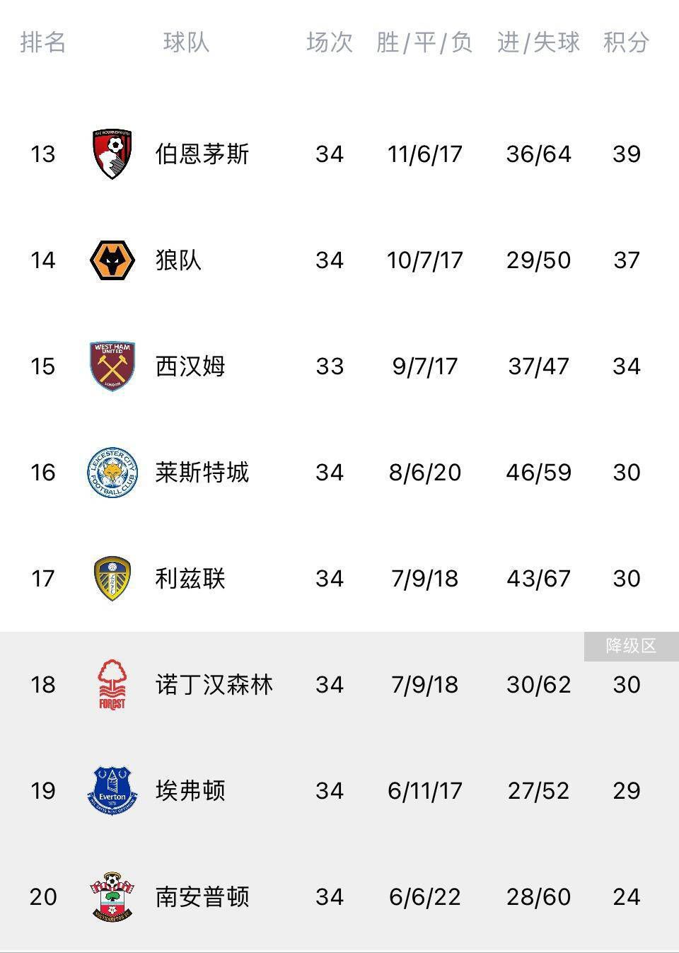 据德国媒体《踢球者》透露，拜仁冬窗的重点是为防线签下一名即战力球员。